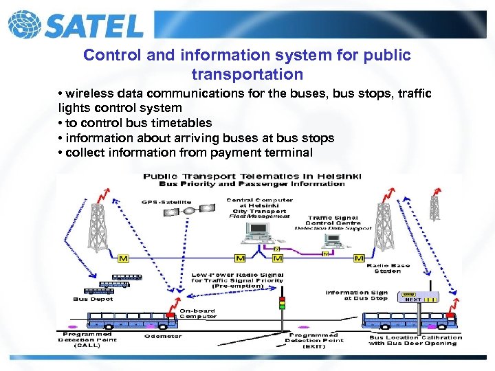 Control and information system for public transportation • wireless data communications for the buses,