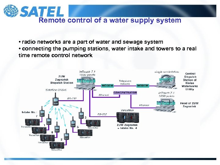 Remote control of a water supply system • radio networks are a part of