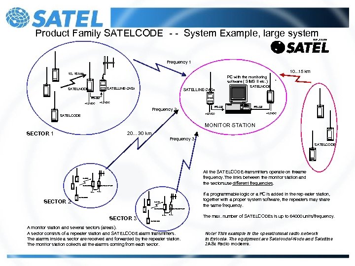 Product Family SATELCODE - - System Example, large system SC 97_SYS. DS 4 Frequency