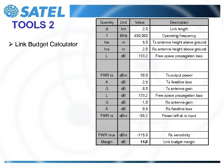 TOOLS 2 Unit d km f Ø Link Budget Calculator Quantity Value MHz htx