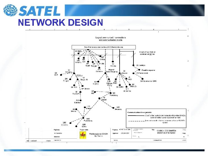 NETWORK DESIGN 