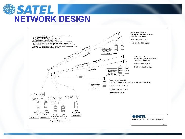 NETWORK DESIGN 