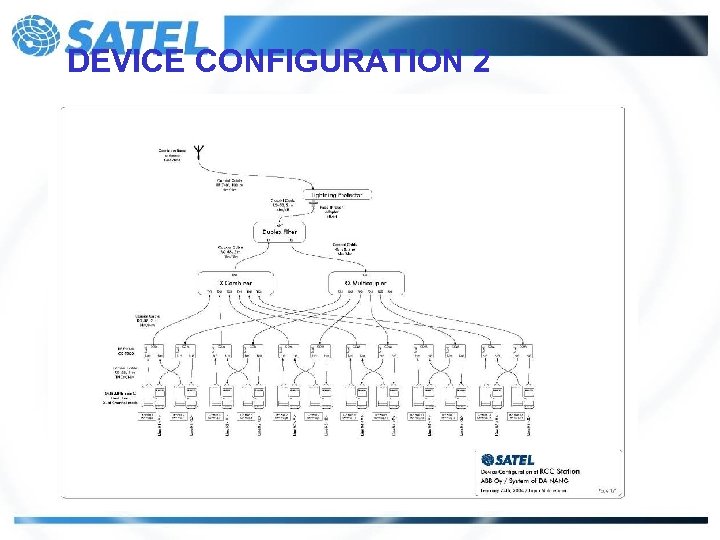 DEVICE CONFIGURATION 2 