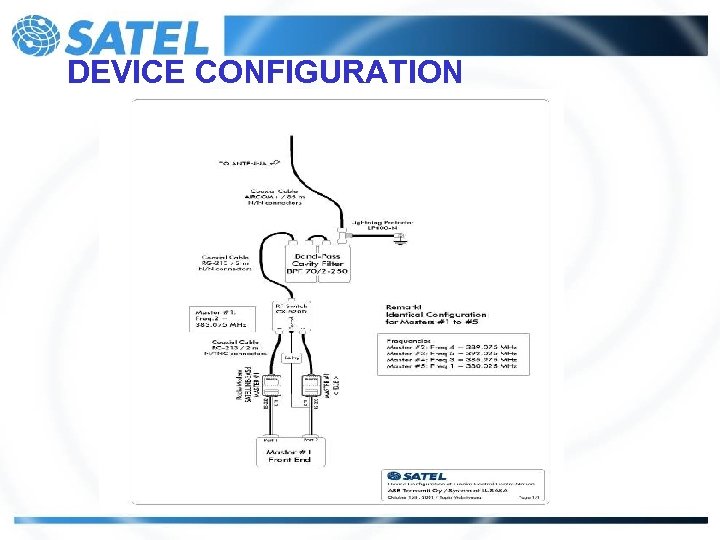 DEVICE CONFIGURATION 