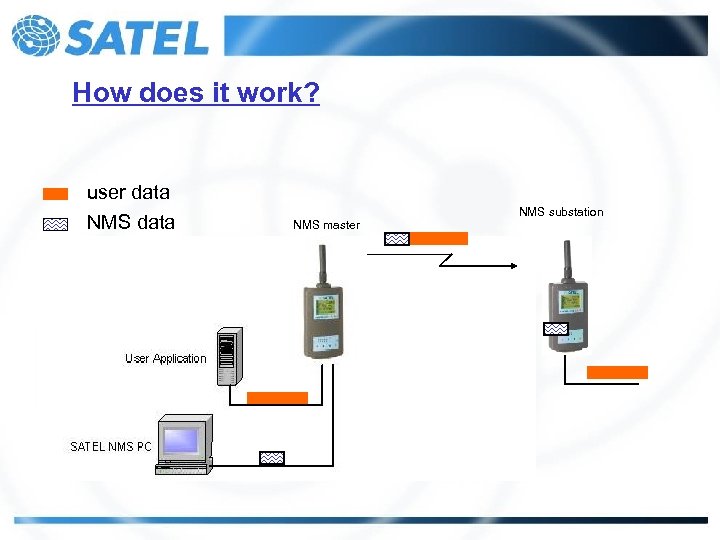 How does it work? user data NMS substation NMS master 