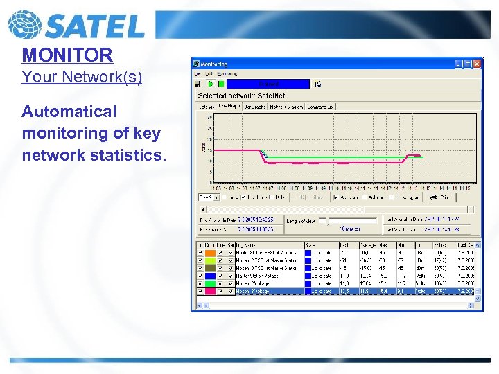 MONITOR Your Network(s) Automatical monitoring of key network statistics. 