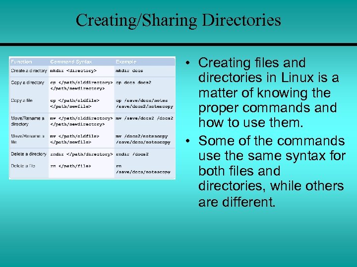 Creating/Sharing Directories • Creating files and directories in Linux is a matter of knowing
