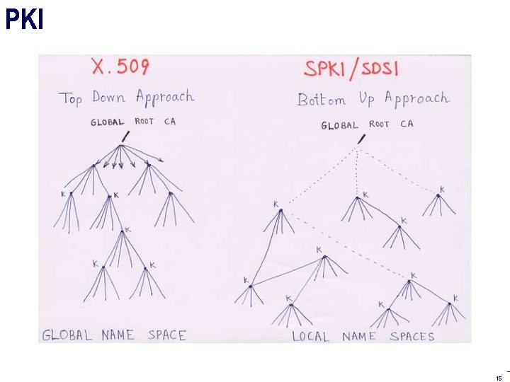 PKI 15 