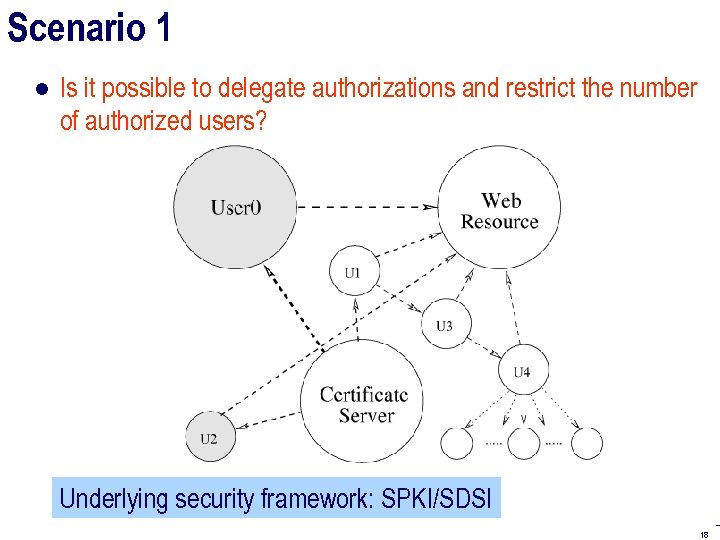 Scenario 1 ● Is it possible to delegate authorizations and restrict the number of
