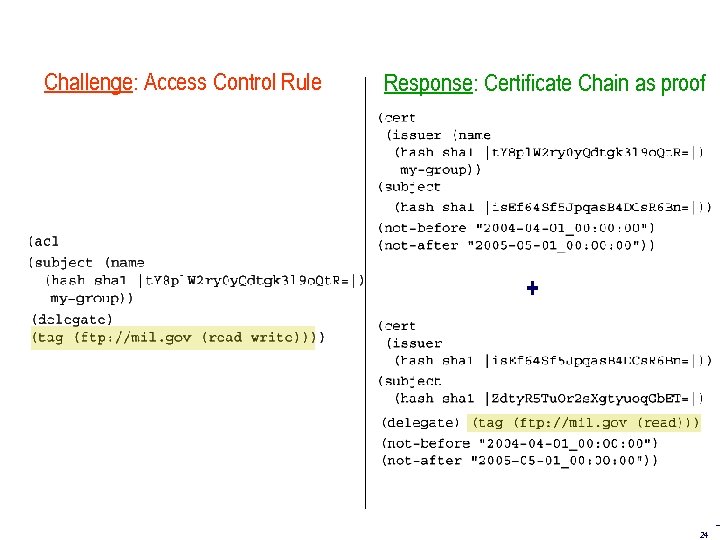 Challenge: Access Control Rule Response: Certificate Chain as proof + 24 