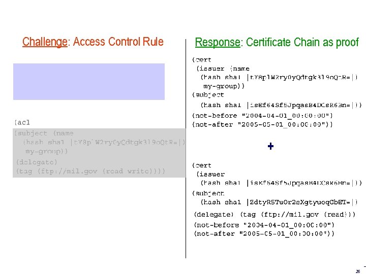 Challenge: Access Control Rule Response: Certificate Chain as proof + 26 