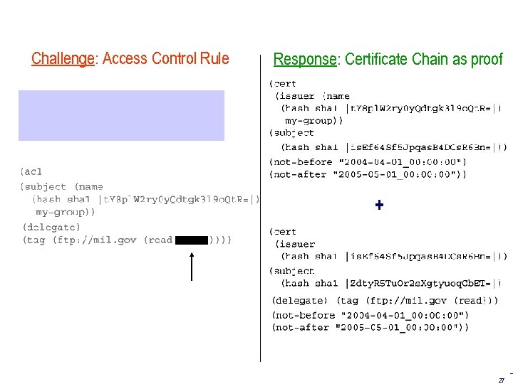 Challenge: Access Control Rule Response: Certificate Chain as proof + 27 