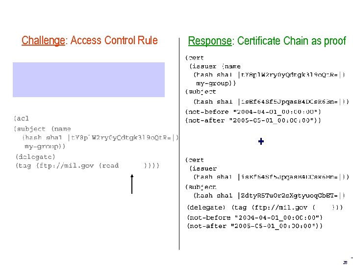 Challenge: Access Control Rule Response: Certificate Chain as proof + 28 