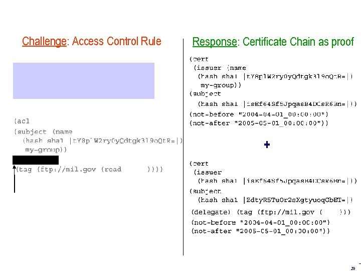 Challenge: Access Control Rule Response: Certificate Chain as proof + 29 
