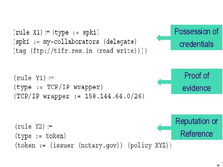 Possession of credentials Proof of evidence Reputation or Reference 34 