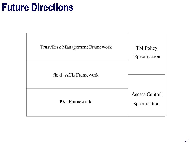 Future Directions 40 