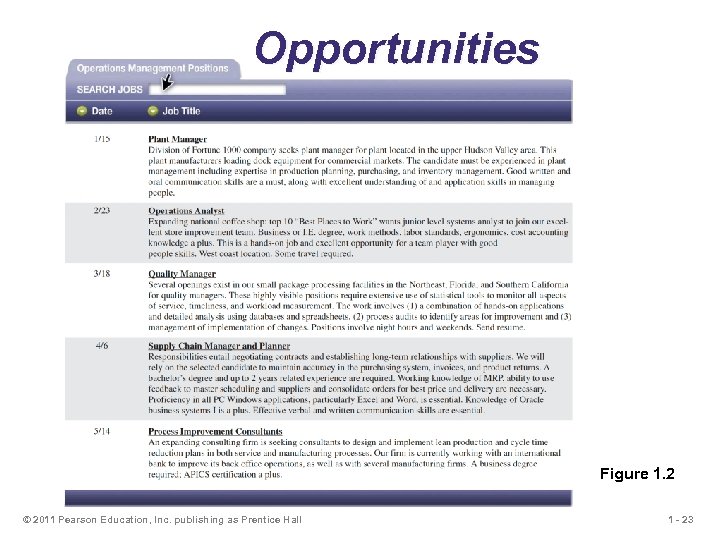 Opportunities Figure 1. 2 © 2011 Pearson Education, Inc. publishing as Prentice Hall 1