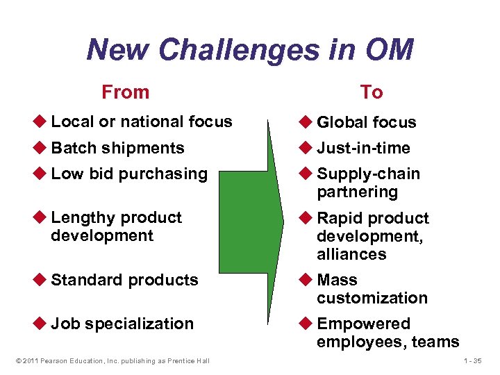 New Challenges in OM From To u Local or national focus u Global focus