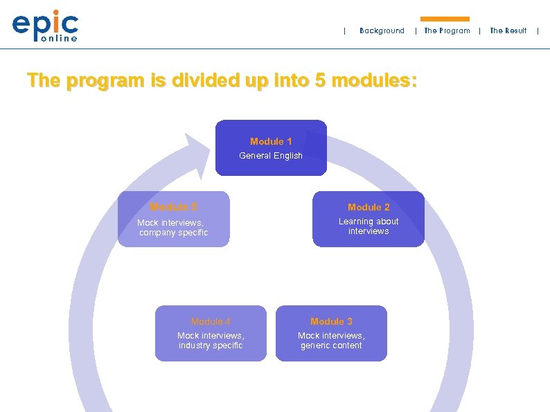 | Background | The Program | The program is divided up into 5 modules: