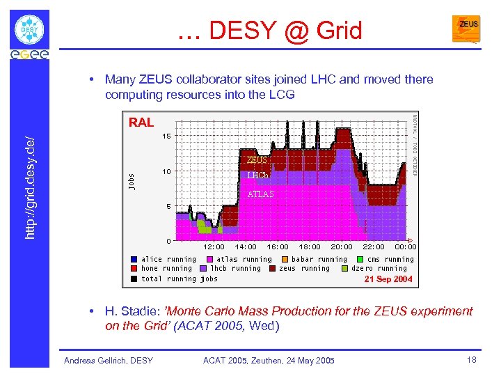 … DESY @ Grid • Many ZEUS collaborator sites joined LHC and moved there