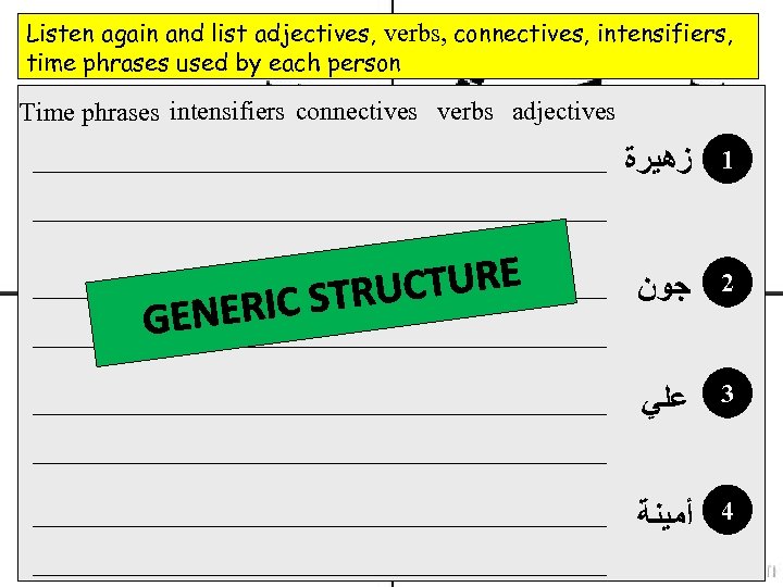 Listen again and list adjectives, verbs, connectives, intensifiers, time phrases used by each person