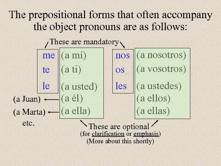 The prepositional forms that often accompany the object pronouns are as follows: These are