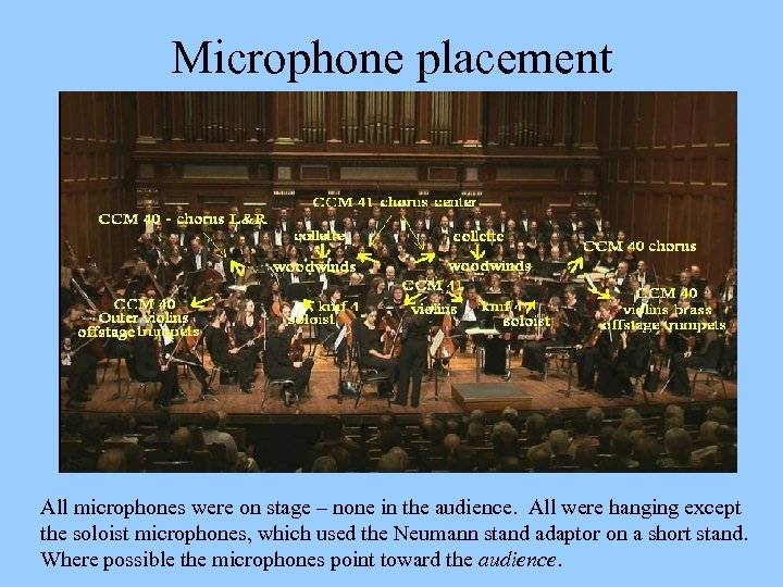 Microphone placement All microphones were on stage – none in the audience. All were