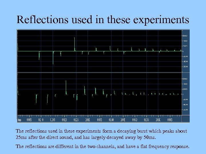 Reflections used in these experiments The reflections used in these experiments form a decaying