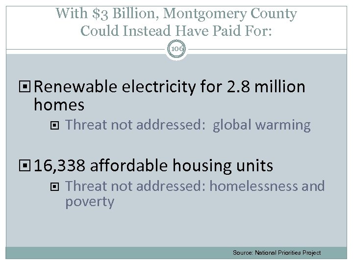 With $3 Billion, Montgomery County Could Instead Have Paid For: 106 Renewable electricity for