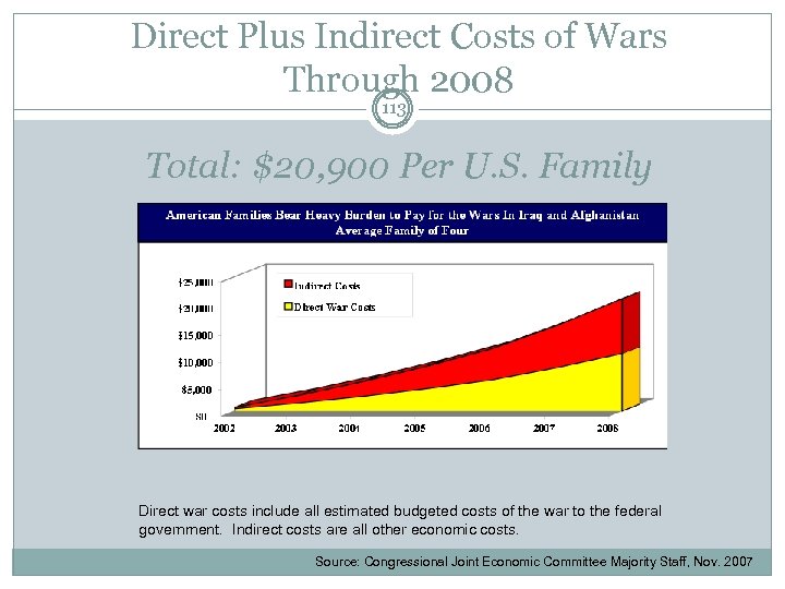 Direct Plus Indirect Costs of Wars Through 2008 113 Total: $20, 900 Per U.