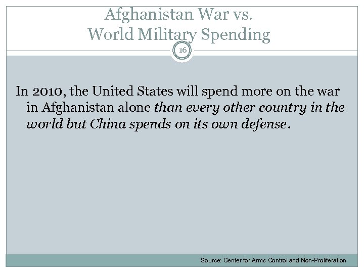 Afghanistan War vs. World Military Spending 16 In 2010, the United States will spend