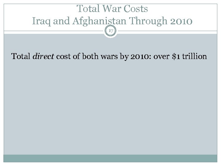 Total War Costs Iraq and Afghanistan Through 2010 17 Total direct cost of both