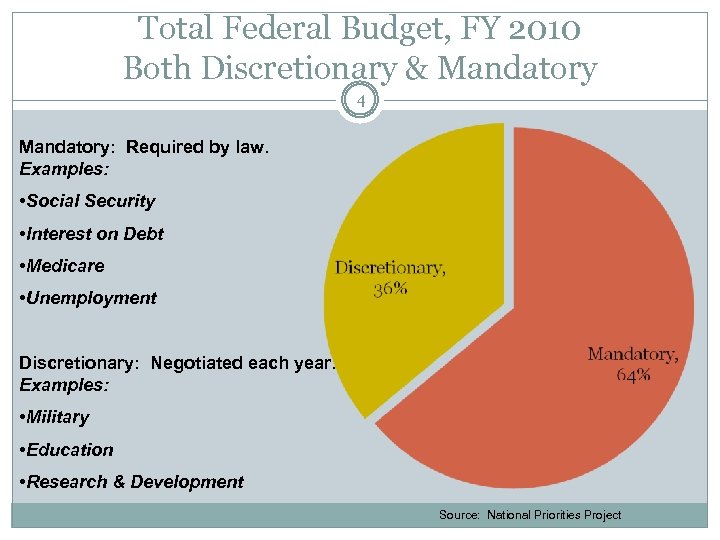 Total Federal Budget, FY 2010 Both Discretionary & Mandatory 4 Mandatory: Required by law.