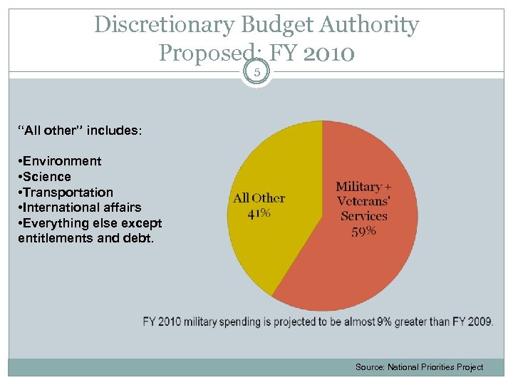 Discretionary Budget Authority Proposed: FY 2010 5 “All other” includes: • Environment • Science