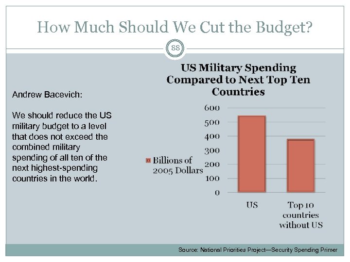 How Much Should We Cut the Budget? 88 Andrew Bacevich: We should reduce the