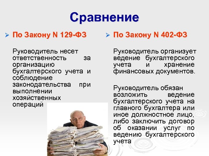 Закон о бухгалтерском учете. Ответственность за ведение бухгалтерского учета. Права руководителя ФЗ 402. Ответственность за бухгалтерский учет несет. Ответственность за организацию бухгалтерского учета несет.