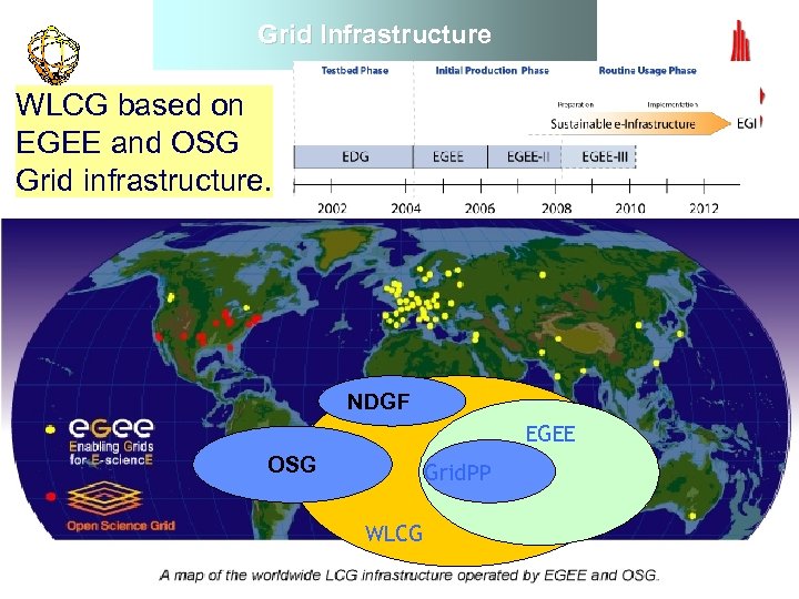 Grid Infrastructure WLCG based on EGEE and OSG Grid infrastructure. NDGF EGEE OSG Grid.