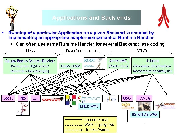 Applications and Back ends § Running of a particular Application on a given Backend