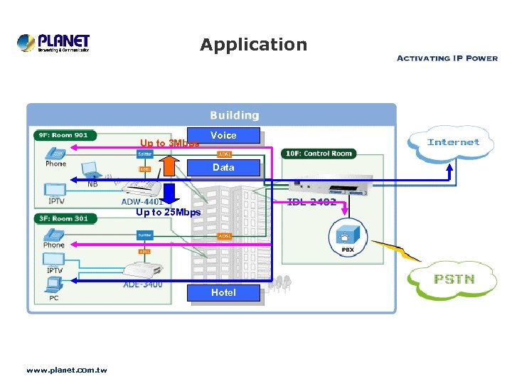 Application Up to 3 Mbps Voice Data Up to 25 Mbps Hotel www. planet.