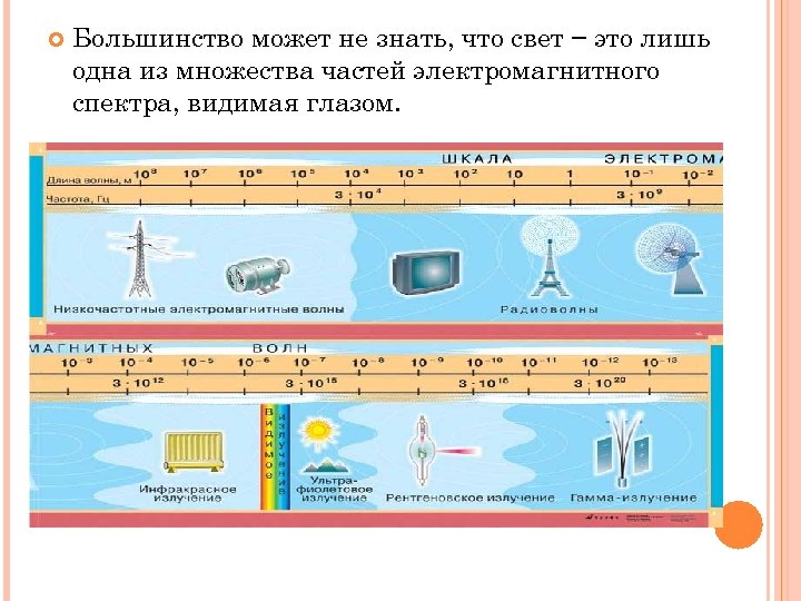  Большинство может не знать, что свет − это лишь одна из множества частей