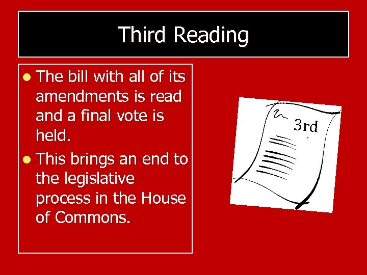 Third Reading l The bill with all of its amendments is read and a