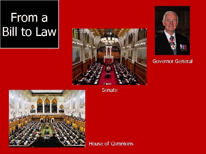 From a Bill to Law Governor General Senate House of Commons 