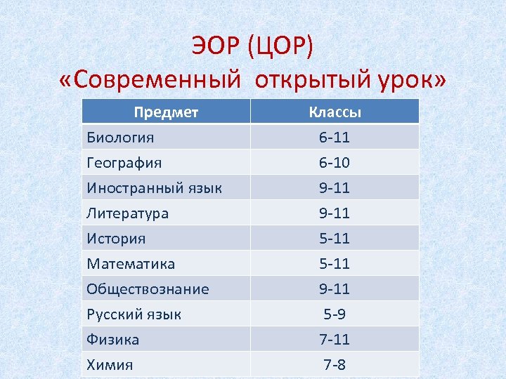 ЭОР (ЦОР) «Современный открытый урок» Предмет Биология География Иностранный язык Литература История Математика Обществознание