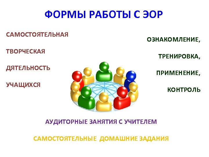 ФОРМЫ РАБОТЫ С ЭОР САМОСТОЯТЕЛЬНАЯ ОЗНАКОМЛЕНИЕ, ТВОРЧЕСКАЯ ДЯТЕЛЬНОСТЬ ТРЕНИРОВКА, ПРИМЕНЕНИЕ, УЧАЩИХСЯ КОНТРОЛЬ АУДИТОРНЫЕ ЗАНЯТИЯ