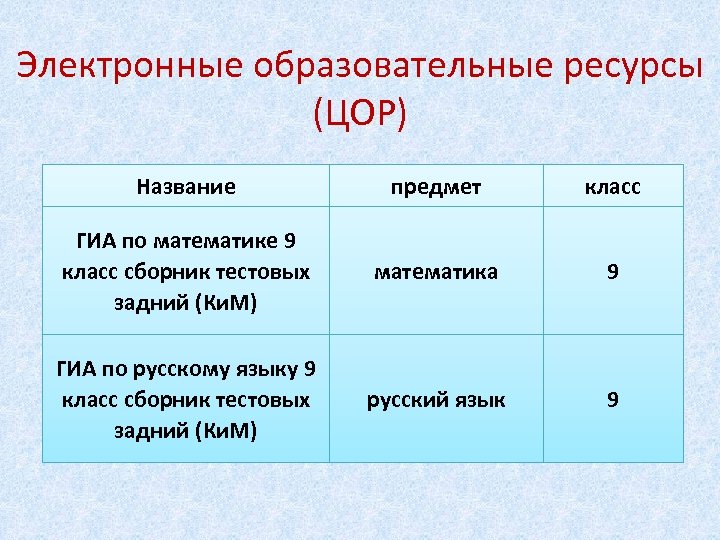 Электронные образовательные ресурсы (ЦОР) Название предмет класс ГИА по математике 9 класс сборник тестовых