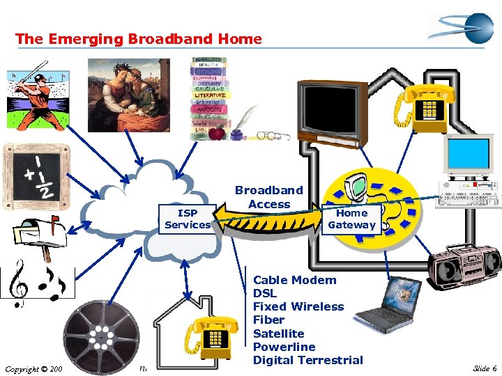 The Emerging Broadband Home ISP Services Copyright © 2001 -2002 Broadband Access Home Gateway