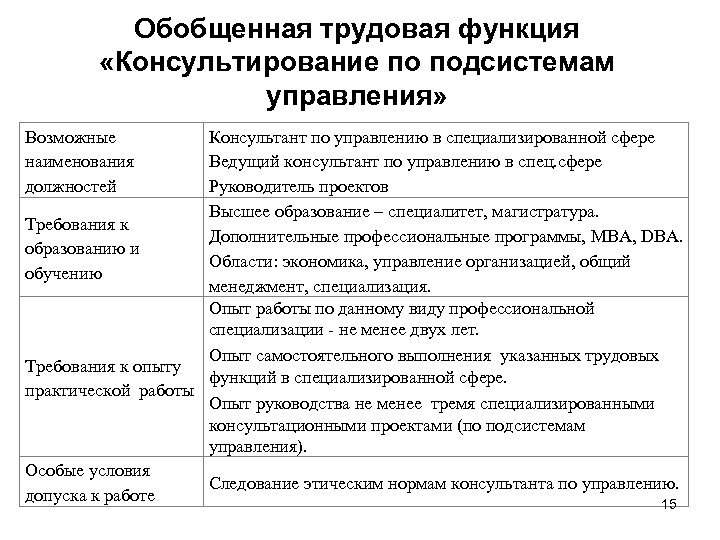 Трудовая функция руководитель проекта