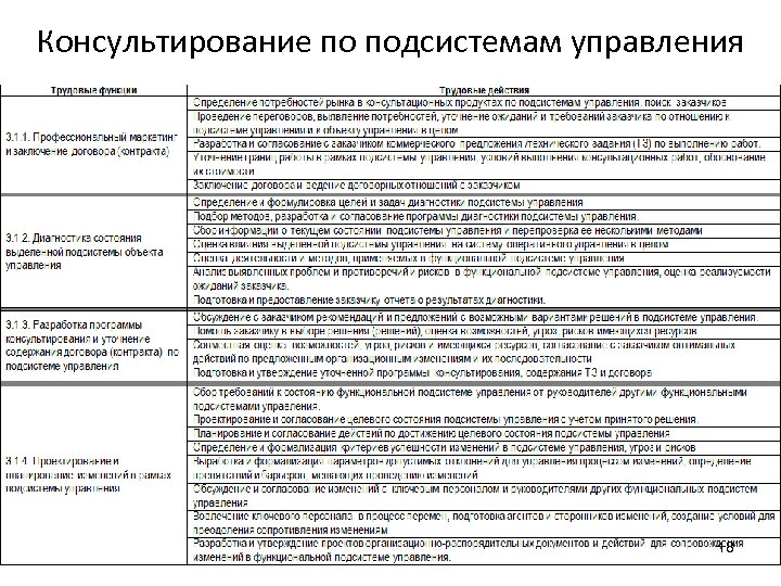 Консультирование по подсистемам управления 18 