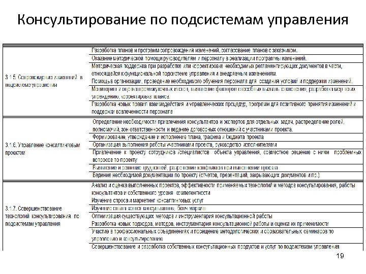 Консультирование по подсистемам управления 19 
