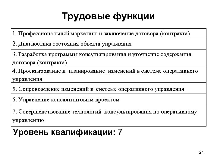 Трудовые функции 1. Профессиональный маркетинг и заключение договора (контракта) 2. Диагностика состояния объекта управления
